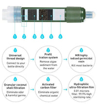 Thumbnail for Carbon Fiber Water Purifying Straw - Military Overstock